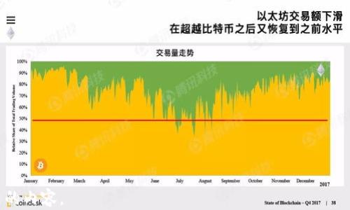 
baiotiTP钱包下载官方安卓最新版本：最完整指南与使用技巧/baioti

关键词
TP钱包, 安卓版本, 钱包下载, 加密货币/guanjianci

内容主体大纲

1. 引言
   - TP钱包的背景与发展
   - 为什么选择TP钱包

2. TP钱包的主要功能
   - 加密货币存储与管理
   - 交易功能概述
   - 支持的币种与网络

3. TP钱包安卓官方版本下载步骤
   - 如何下载官方版本
   - 安装步骤详解
   - 常见问题与解决方案

4. TP钱包的使用指南
   - 注册与登录流程
   - 导入/导出钱包
   - 如何进行交易

5. TP钱包的安全性
   - 钱包安全措施
   - 如何保护你的资产
   - 常见安全问题与对策

6. TP钱包的社区与支持
   - 在线社区资源
   - 官方支持渠道

7. 未来展望与总结
   - TP钱包的发展趋势
   - 综合评价和用户建议

1. 引言
TP钱包是近年来备受关注的数字资产管理工具，随着加密货币市场的蓬勃发展，越来越多的用户开始重视数字资产的安全和管理。而TP钱包作为一款专业的加密货币钱包，以其简洁的界面和强大的功能，受到了广泛好评。
在这篇文章中，我们将详细介绍TP钱包的优势，提供最新版本的安卓下载指导，并探讨使用过程中的一些实用技巧，帮助用户更好地进行数字资产管理。

2. TP钱包的主要功能
TP钱包不仅是一款简单的钱包工具，它提供多种强大的功能，满足不同用户的需求。
首先，TP钱包的加密货币存储与管理功能十分出色，用户可以轻松存入、提取和管理各种加密货币。此外，TP钱包支持的币种和网络非常丰富，使用户可以在一个平台上管理多种数字资产。
其次，TP钱包的交易功能设计简洁且易于操作。无论是发送、接收加密货币，还是进行兑换，用户都能快速上手，轻松完成交易。

3. TP钱包安卓官方版本下载步骤
要下载TP钱包的官方安卓版本，用户可以遵循以下步骤：
首先，打开TP钱包的官方网站，找到下载链接。为了确保安全，建议用户不要通过第三方应用商店进行下载，以免下载到恶意软件。
下载完成后，打开apk文件，按照提示进行安装。在安装过程中，可能需要用户在设置中允许“未知来源”应用的安装，确保顺利完成。
如果在安装过程中遇到问题，用户可以参考TP钱包的官方支持文档或在社区中寻求帮助。

4. TP钱包的使用指南
下载并安装TP钱包后，用户需要进行注册和登录。注册过程一般需要填写电子邮件和设置密码，确保信息的安全性。
登录后，用户可以选择导入或创建新的钱包。如果是首次使用，建议创建新的钱包，并妥善保管好助记词，以免丢失资产。
进行交易时，用户只需输入对方的地址和金额，确认无误后即可完成转账。此外，TP钱包还支持多种交易方式，如快速交易和限价交易，用户可以根据自己的需求进行选择。

5. TP钱包的安全性
安全性是每个数字资产用户最为关心的问题，TP钱包采用多种安全措施来保护用户资产。它支持冷存储、两因素认证等功能，以降低被盗风险。
用户在使用TP钱包时，需定期更改密码，不轻易分享助记词，防止钓鱼攻击等安全问题。
此外，建议用户定期备份钱包，以便在手机丢失或损坏时能够恢复资产。

6. TP钱包的社区与支持
TP钱包还拥有活跃的在线社区，用户可以在这里交流使用经验，分享技巧。在社区中，用户还可以找到丰富的资源和教程，以帮助自己更好地使用钱包。
官方支持渠道包括在线客服和邮件支持，用户可以根据自己的需要选择合适的方式进行咨询。

7. 未来展望与总结
随着加密货币市场的发展，TP钱包也在不断更新迭代。未来，TP钱包将继续扩展支持的币种和功能，提升用户体验。
总的来说，TP钱包是一款功能强大、安全性高且易于使用的数字资产管理工具，为用户提供了良好的体验。

相关问题
1. TP钱包如何确保用户的安全？
2. 为什么要选择TP钱包而不是其他钱包？
3. TP钱包支持哪些加密货币？
4. TP钱包的交易手续费是多少？
5. 如何恢复丢失的TP钱包？
6. TP钱包的社区有哪些资源可以利用？
7. TP钱包的未来发展方向是什么？

每个问题详细介绍将使用700个字的格式编写。请告知是否需要我继续展开发每个问题的内容。