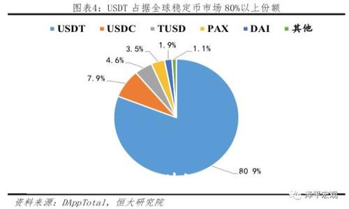 如何选择合适的区块链交易所:全面指南