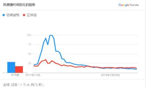 
第一创业公司区块链平台全面解析