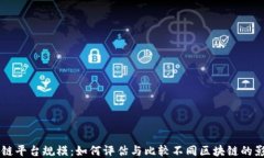 区块链平台规模：如何评估与比较不同区块链的