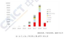 如何购买区块链平台币：详尽指南与建议
