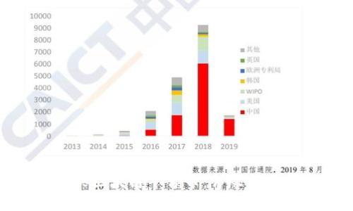 如何购买区块链平台币：详尽指南与建议