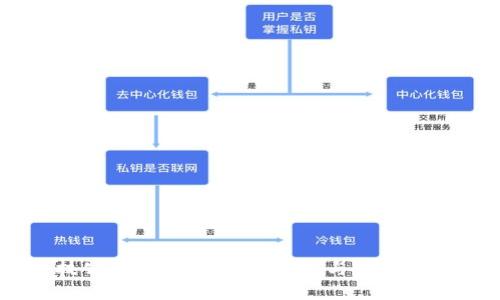 日本科技公司区块链平台：创新与应用的前沿探索