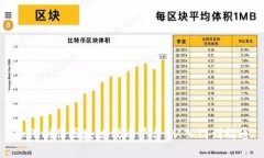 如何制作区块链代币平台：从入门到精通