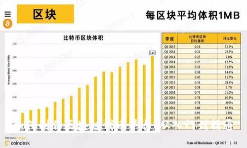 如何制作区块链代币平台：从入门到精通