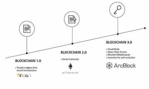 云南区块链商务平台的税率解析与实务指南