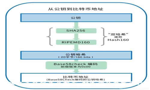 十大区块链互联网平台推荐：打造你的数字资产新空间