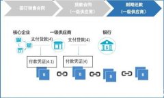 区块链二手房交易平台：重塑房产交易新模式