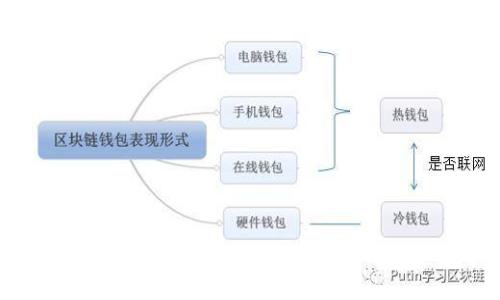 TP安全屋官网下载最新版：保护您的网络安全与隐私