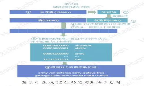   
TP钱包官网下载安卓最新版本2024，引领安全数字资产管理之旅