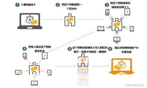 思考一个易于大众且的，放进标签里: 

TP钱包官方下载：安卓最新版本下载与使用指南