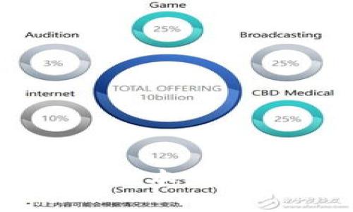 TP钱包官方下载2024最新版本：安全便捷的数字资产管理工具