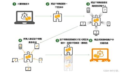 区块链自主创新应用平台：引领数字经济未来