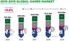 2023年最佳中国区块链公众号平台推荐及下载指南