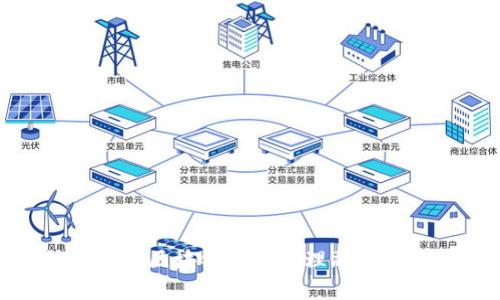 如何利用区块链平台办理融资的建议