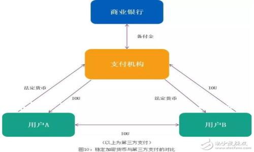 在这里，我将为您设计一个关于“TP钱包”的内容框架。这将包括一个吸引人的、相关关键词、内容大纲、以及7个相关问题的详细介绍。

```xml
全面了解TP钱包：安全、功能与使用指南