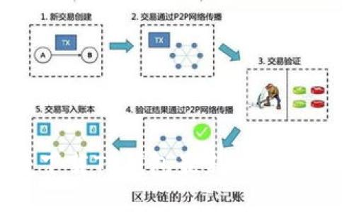 如何便捷下载TP钱包最新版本：全方位指南