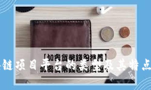 区块链项目平台的类型及其特点解析