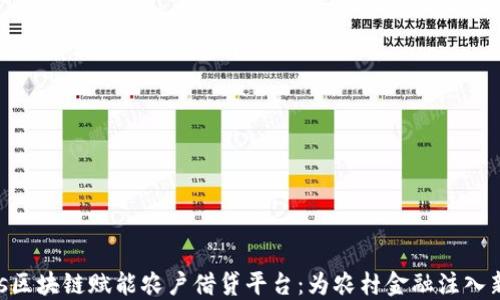 
titles区块链赋能农户借贷平台：为农村金融注入新活力