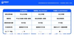 北京不动产区块链平台：推动房地产交易的新变