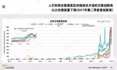 WBC区块链交易平台解析：您必须知道的一切