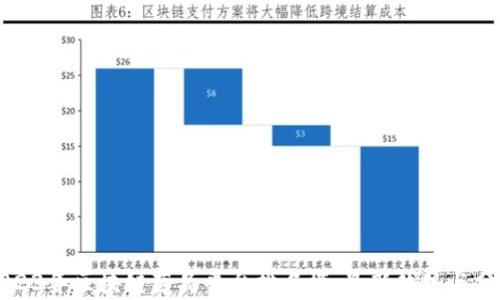 
2023年区块链藏品平台排名榜：最新趋势与分析