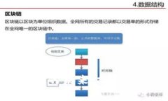 区块链管理平台的未来：技术价值与应用前景