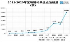 全面解析区块链平台的技术架构及其应用