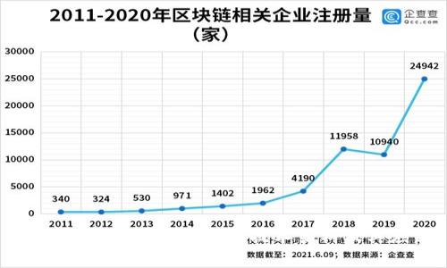 全面解析区块链平台的技术架构及其应用