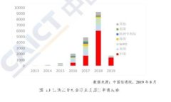 区块链交易直播平台推荐：哪些值得关注？