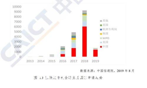 区块链交易直播平台推荐：哪些值得关注？