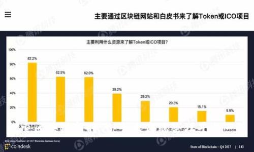 探索区块链新时代：十大高端论坛平台一览