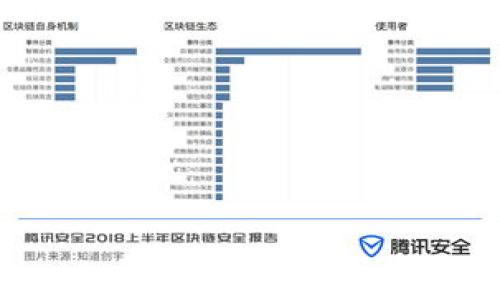 


交易平台如何与区块链技术有效绑定
