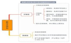 : 探索国产混凝土区块链平台：重塑建材行业新格