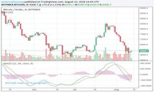 

TP钱包最新版本下载指南：2025年最全更新与提升