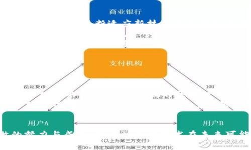   探索京东数字化区块链平台的创新与未来 / 
 guanjianci 京东, 数字化, 区块链, 物流 /guanjianci 

### 内容主体大纲

1. **引言**
   - 数字化转型背景
   - 区块链技术概述
   - 京东数字化区块链平台的意义与目标

2. **京东数字化区块链平台的构建**
   - 平台架构介绍
   - 技术选型与优势
   - 主要功能模块

3. **区块链在京东平台中的应用场景**
   - 物流管理
   - 供应链追溯
   - 用户身份验证与数据安全

4. **京东区块链平台的创新案例**
   - 成功案例分析
   - 与传统模式的对比
   - 用户反馈与市场反响

5. **区块链技术的挑战与解决方案**
   - 技术挑战
   - 法律与合规性问题
   - 京东的应对策略

6. **未来展望**
   - 市场趋势与发展潜力
   - 对行业的影响
   - 京东未来的战略规划

7. **结论**
   - 京东区块链平台的总结
   - 对消费者和企业的益处

### 问题与详细介绍

#### 问题1：京东数字化区块链平台的背景是什么？
京东数字化区块链平台的背景
在数字化转型的浪潮中，越来越多的企业开始拥抱新技术以提升竞争力。京东作为中国最大的自营电商平台之一，面对日益复杂的市场环境和消费者需求，积极探索数字化转型之路。区块链作为一种新兴的分布式账本技术，其透明性、不可篡改性和安全性使其在物流与供应链管理中展现出重要价值。
京东数字化区块链平台的构建，很大程度上是为了解决传统电商在物流追踪、数据管理及用户隐私保护等方面的难题。通过区块链，京东希望能提供更加透明、可信的购物体验，同时实现高效的供应链管理，提升整体运营效率。

#### 问题2：京东数字化区块链平台的技术架构是什么？
京东数字化区块链平台的技术架构
京东数字化区块链平台的架构设计旨在实现高并发、高可用性和高安全性。首先，其核心采用了基于智能合约的区块链技术，确保交易的自动执行和透明记录。
在架构上，该平台分为数据层、服务层和应用层。数据层负责存储和管理区块链数据，服务层则提供API接口，支持各种业务需求，而应用层则基于这些服务构建具体的应用场景，如物流追踪和信息验证。
此外，京东还结合了大数据和云计算技术，将海量交易数据与区块链技术进行融合，确保数据的安全存储与实时处理。这种3层架构的设计，使得京东的区块链平台在稳定性和扩展性方面保障了平台的优越性。

#### 问题3：京东区块链平台在物流管理中的应用是怎样的？
京东区块链平台在物流管理中的应用
物流管理是区块链技术应用最为广泛的领域之一。京东数字化区块链平台通过区块链技术，有效提升了物流环节的信息透明度与追溯能力。
具体来说，京东将每一个物流环节的信息进行记录，以链条的形式存储在区块链上，实现全流程信息共享。通过使用RFID标签和物联网设备，用户可以实时获取其订单的运输状态，确保信息的准确与及时更新。
在出现问题时，例如包裹丢失或损坏，相关方可以快速追溯到问题的源头，降低了纠纷的发生率。此举不仅提升了用户的信任感，也了京东的运营流程，提升了客户满意度。

#### 问题4：京东如何利用区块链保障供应链追溯？
京东如何利用区块链保障供应链追溯
区块链技术的透明性和不可篡改性，让其在供应链追溯中具备了显著优势。京东数字化区块链平台通过区块链技术，将产品从原产地到终端消费者的每一个环节都进行了详细记录。
供应商、生产商、物流公司和零售商等参与方，均可通过区块链实时访问产品信息，包括生产日期、质检报告、运输路线等。此举不仅提升了供应链的透明度，还使得消费者能够对购买的商品来源有更好的了解，增强了消费者的信任。
同时，京东还可以利用区块链技术进行数据分析，及时捕捉供应链中的异常情况，帮助相关方制定更加有效的应对措施，从而提升整体供应链的效率与响应速度。

#### 问题5：京东的区块链平台有哪些成功的应用案例？
京东的区块链平台成功的应用案例
京东数字化区块链平台的成功案例众多，其中最具代表性的包括食品溯源和电器产品的安全追溯。例如，京东推出的区块链食品追溯项目，让消费者通过扫描商品上的二维码，查阅其生产和流通过程的详细信息。
另一个案例是京东对其电器产品的质保服务，通过区块链技术确保质保信息的真实性。一旦用户购买产品，其质保信息便会自动记录到区块链上，避免了以往因人为操作或系统错误导致的信息混淆。
这些成功案例不仅提升了用户的购物体验，还为其他企业树立了榜样，展示了区块链技术在实际商业场景中的可行性和潜力。

#### 问题6：京东在区块链实施中面临的挑战有哪些？
京东在区块链实施中面临的挑战
尽管京东数字化区块链平台取得了一定成绩，但在实施过程中仍面临诸多挑战。首先是技术方面的问题，由于区块链技术仍在不断发展，京东需要不断适应新技术的更新和迭代，以保持平台的前沿性。
其次是法律与合规性问题，区块链的透明性和去中心化特性使得数据管理和隐私保护成为一大挑战。京东需要与各国的法律法规相结合，确保平台的合规运营。
此外，消费者的接受度也是一个重要因素，许多用户对区块链技术不够了解，京东需要加大宣传力度，帮助消费者理解区块链能够为他们带来的便利与安全。

#### 问题7：未来京东的区块链发展战略是什么？
未来京东的区块链发展战略
展望未来，京东在区块链领域的发展战略主要集中在三个方面：技术创新、生态合作与市场拓展。
首先，京东会继续投入资源进行技术研发，力争在性能、安全性等方面实现突破，进一步提升平台的竞争力。其次，京东将寻求与更多企业和机构的合作，构建开放的区块链生态系统，实现资源共享，推动行业整体发展。
最后，在市场拓展方面，京东将在更多的行业场景中应用区块链技术，包括医疗、金融等领域，不断拓宽其应用范围，提升品牌影响力和市场地位。通过这些战略，京东希望能够在行业数字化转型浪潮中，继续引领潮流，为消费者和商业环境创造更大价值。

### 完结语
随着区块链技术的不断成熟，京东数字化区块链平台将扮演愈加重要的角色。通过上述探讨，我们不仅理解了京东在区块链领域所做的努力与成就，也看到了该技术在未来可能带来的更多机会与挑战。京东数字化区块链平台的探索，既是企业自身发展的重要战略，亦是助力整个行业数字化转型的重要推手。