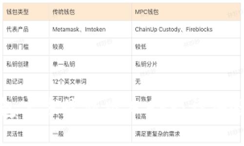 如何下载TP钱包官方最新版本APP：详细教程与使用指南