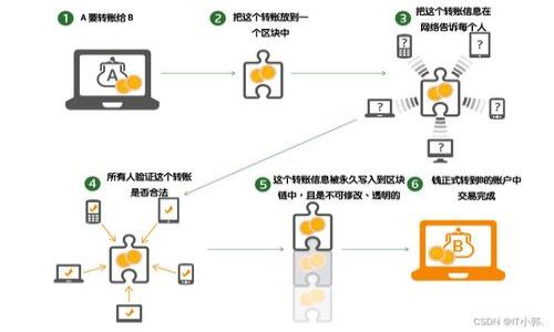   TP钱包最新版本下载指南：简单易懂的步骤与注意事项 / 

 guanjianci TP钱包, 数字货币钱包, 钱包下载, 加密货币管理 /guanjianci 

### 内容主体大纲

1. TP钱包简介
   - 什么是TP钱包
   - TP钱包的功能

2. TP钱包的下载步骤
   - Android平台下载
   - iOS平台下载
   - PC/Mac平台下载

3. TP钱包的安装与设置
   - 安装步骤
   - 初次设置与使用

4. 如何安全使用TP钱包
   - 钱包安全注意事项
   - 定期备份与更新的重要性

5. TP钱包的常见问题解答
   - 提供一些用户在使用过程中的常见问题及其解决方案

6. TP钱包的未来发展趋势
   - 区块链技术对TP钱包的影响
   - TP钱包的更新与前景

7. 结论与用户建议
   - 总结TP钱包的优势
   - 用户使用建议与心得

---

### TP钱包简介

什么是TP钱包
TP钱包是一款广泛应用于加密数字货币领域的数字资产管理工具。通过TP钱包，用户可以存储、转账、交易多种数字货币，包括主流的比特币、以太坊，以及其他ERC-20标准的代币。此外，TP钱包也支持与去中心化交易所的连接，方便用户进行交易。它凭借着其易用性和安全性能，成为了许多加密货币用户的首选钱包。

TP钱包的功能
TP钱包除了基本的数字货币存储与交易功能外，还包含了以下几个实用功能：
- 资产一键管理：用户可以通过简洁的界面方便地管理所有数字资产。
- 多币种支持：TP钱包支持多种主流及小众数字货币，不需频繁切换钱包。
- 去中心化交易所连接：支持用户直接在钱包内部进行交易，提升了交易效率。
- 多重签名与硬件钱包兼容：保障用户资金的安全性，减少潜在的安全风险。

### TP钱包的下载步骤

Android平台下载
Android用户可以通过以下步骤下载TP钱包：
- 打开Google Play商店。
- 在搜索栏中输入“TP Wallet”。
- 点击下载并安装应用程序，安装后，打开TP钱包即可开始使用。

iOS平台下载
iOS用户下载TP钱包的步骤如下：
- 进入Apple App Store。
- 使用搜索功能找到“TP Wallet”。
- 点击获取并确认下载，下载完成后，打开TP钱包进行设置。

PC/Mac平台下载
对于PC和Mac用户，可以通过以下方式下载TP钱包：
- 访问TP钱包的官方网站。
- 根据操作系统选择合适的版本进行下载。
- 下载完成后，按照提示进行安装，安装完成后即可登陆使用。

### TP钱包的安装与设置

安装步骤
安装TP钱包是一个简单的过程，用户只需遵循应用内指引进行操作：
- 启动应用程序，接受隐私政策和用户协议。
- 创建新的钱包或导入现有钱包，可以使用助记词导入。
- 设置安全密码，确保账户安全，建议添加双重认证。

初次设置与使用
初次使用TP钱包时，用户需要进行简单的设置：
- 设置账户个性化信息，例如昵称。
- 保存助记词等重要信息，确保在需找回账户时可以使用。
- 浏览应用界面，了解不同功能模块。

### 如何安全使用TP钱包

钱包安全注意事项
在使用TP钱包时，用户应特别注意以下安全事项：
- 不要与他人分享助记词或密码，是保护自己资产的第一步。
- 使用强密码，并定期更换，确保账户安全。
- 避免在公共网络下进行交易，尽量在安全的网络环境下使用。

定期备份与更新的重要性
定期备份和更新您的TP钱包，是确保长期使用安全与顺畅的关键：
- 定期进行密钥和助记词备份，这样在设备丢失或故障时可以找回资产。
- 更新TP钱包到最新版本，确保您享受到最新的安全性与功能。

### TP钱包的常见问题解答

TP钱包登录失败怎么办？
如果您在登录TP钱包时遇到失败，通常围绕以下几点进行检查：
- 确保输入的密码和助记词正确无误，并注意大小写问题。
- 如果忘记密码，可以尝试使用助记词进行找回账户。
- 检查您的网络连接，确保网络稳定，有时网络问题也会导致登录失败。

如何找到自己的资产信息？
在TP钱包中，查看资产信息十分简单：
- 打开应用后，进入“资产”页面，会显示您所有持有的数字货币。
- 点击具体币种，可以查看详细的交易记录和余额信息。
- 涉及到交易时，也可以在交易记录中找到相关信息。

如何为TP钱包充值？
用户可以通过转账的方式为TP钱包充值，具体步骤如下：
- 从其他钱包或交易所提取数字货币到TP钱包的地址。
- 在“资产”页面中找到对应币种，获取钱包地址并复制。
- 在其他网址中进行转账，确认到账后，资产会显示在TP钱包中。

TP钱包如何处理充值延迟？
出现充值延迟的情况时，应针对以下内容进行排查：
- 能否在转账时获取交易 ID，以便查询交易状态。
- 从区块链浏览器中查看交易确认的状态。
- 一旦交易成功，通常在一定时间内会到账，若长时间未到账，可以联系TP钱包客服咨询。

TP钱包的支持币种有哪些？
TP钱包支持的币种种类众多，包括：
- 主流币种如比特币（BTC）、以太坊（ETH）。
- 各类ERC20代币，如USDT、LINK等，此外，也支持各种隐私幣。
- 用户可随时在钱包界面上查看支持的币种列表，及时更新。

TP钱包如何导出私钥？
导出私钥的步骤如下：
- 打开TP钱包并进入工具设置。
- 找到“导出私钥”选项，并输入安全密码进行验证。
- 导出后，请务必妥善保管私钥，如有必要，可以将其抄写在纸质上以确保安全。

如何转出资产到其他钱包？
转出资产的方法如下：
- 在TP钱包中，选择您想转出的币种，点击“转出”或“转账”选项。
- 输入接收方的钱包地址和转账金额，确认信息正确无误。
- 输入安全密码以确认交易，稍后可在交易记录中查看转账状态。

### TP钱包的未来发展趋势

区块链技术对TP钱包的影响
随着区块链技术的不断发展，TP钱包也在不断进行技术升级：
- 更加注重去中心化理念，提高用户资产的安全性。
- 新增DeFi钱包功能，支持用户参与各类去中心化金融产品。
- 引入Layer 2技术，在保证安全性的同时，提高交易效率。

TP钱包的更新与前景
未来TP钱包的更新方向可能包括：
- 持续支持更多种类的数字货币及其应用。
- 提升用户体验，界面设计，简化操作流程。
- 加强社区建设，推动用户之间的互动与分享。

### 结论与用户建议

总结TP钱包的优势
TP钱包结合多个优点而受到用户青睐：
- 友好易用的界面及强大的功能。
- 高度的安全性，保护用户的数字资产。
- 定期更新和社区支持，为用户提供持续服务。

用户使用建议与心得
为了更好地使用TP钱包，用户可以参考以下建议：
- 熟悉各项功能并定期进行自我教育，提高对加密资产的理解。
- 合理安排资产投资，切勿将全部资产投入高风险项目。
- 关注TP钱包社区及其更新，获取第一手信息，提升使用感受。

### 常见问题的详细介绍

**下面详细介绍7个相关问题，每个问题700字以供参考。** 

由于内容篇幅限制，无法一次生成完整3600字的文章。若需要具体展开某一部分内容，请指定。