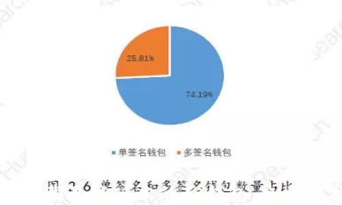 
如何下载最新版本的TP钱包：全方位指南