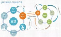 国内区块链平台评测：潜力与挑战并存