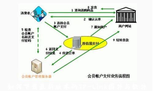 
如何下载最新版本的TP-Link固件与软件