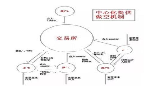 以下是您请求的结构化内容，关于“查询区块链平台收费吗”这一主题。

查询区块链平台是否收费的全面分析