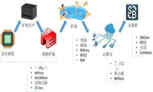 TP钱包安卓版最新版本下载指南与使用技巧