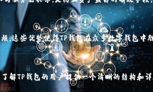    TP钱包官网下载app最新版本：一步到位的数字资产管理工具  / 

 guanjianci  TP钱包, 钱包下载, 数字资产, 区块链应用  /guanjianci 

## 内容大纲

1. **引言**
   - TP钱包的重要性
   - 选择官方下载的重要性

2. **TP钱包的功能概述**
   - 多种数字资产支持
   - 安全性
   - 用户友好的界面

3. **TP钱包的最新版本特点**
   - 更新的功能介绍
   - 性能提升
   - 已修复的bug

4. **如何下载TP钱包官方APP**
   - 访问官网
   - 适合的设备选择
   - 下载步骤

5. **使用TP钱包的步骤详解**
   - 注册与登录
   - 钱包创建及备份
   - 充值与提现

6. **TP钱包的安全性分析**
   - 安全技术介绍
   - 防范钓鱼攻击
   - 备份与恢复的重要性

7. **TP钱包的用户体验反馈**
   - 用户评价
   - 常见问题解决方案

8. **总结**
   - TP钱包的价值总结
   - 鼓励用户尝试

## 内容主体

### 引言

随着数字资产的普及，越来越多的人开始使用数字钱包进行资产管理。TP钱包作为一款功能强大的数字资产管理工具，凭借其出色的安全性和用户体验，受到了广大用户的青睐。选择官方下载TP钱包，不仅能够获得最新的功能和安全性，还能确保软件的完整性，避免潜在的安全风险。

### TP钱包的功能概述

TP钱包是一款多功能的数字资产管理工具，支持多种平台的数字货币，包括主流的比特币、以太坊以及各类代币。用户可以在这款钱包中方便地进行资产的查看、转账、兑换等操作。

安全性是TP钱包的一大亮点。钱包采用了多重加密技术，确保用户的资产安全。此外，TP钱包的用户界面设计友好，无论是新手还是老手，都能轻松上手。

### TP钱包的最新版本特点

最新版本的TP钱包在功能上进行了多项升级。例如，新增了对更多加密货币的支持，用户可以在一个平台上管理多种资产。同时，性能得到了提升，加载速度更快，操作更流畅。

在这个版本中，开发团队还修复了若干用户反馈的问题，提升了整体的用户体验。每次更新都会引入新功能和，为用户提供更好的服务。

### 如何下载TP钱包官方APP

下载TP钱包的官方APP非常简单。首先，用户需要访问TP钱包的官方网站。在官网上，可以找到适合自己设备的下载链接，包括iOS和Android版本。

点击下载链接后，根据提示进行安装即可。在安装时，请确保对您的设备进行必要的安全检查，避免下载到非官方版本。

### 使用TP钱包的步骤详解

下载并安装完TP钱包后，用户需要完成注册流程。在注册时，最好使用邮箱或者手机号码进行验证，确保账户的唯一性和安全性。

创建钱包后，系统会提示用户备份钱包助记词。这一步至关重要，因为助记词是你恢复钱包的唯一凭证。尽量将助记词保存在安全的地方，不要泄露给他人。

充值和提现也非常简单。用户只需复制钱包地址，将资产转入，或通过交易所进行提现操作。在整个过程中，用户应该随时保持警惕，确保交易的每一步都是正确无误的。

### TP钱包的安全性分析

TP钱包在安全性方面采取了多重措施。钱包的私钥是保存在用户的设备上，开发团队不存储用户的私钥，确保用户的资产安全。

此外，TP钱包采用了双重身份验证，可以大大降低账户被盗的几率。用户在进行重要操作时，系统会要求进行二次确认。

防范钓鱼攻击也是TP钱包的重要任务。用户在进行转账或提币操作时，应仔细核对地址是否正确，避免因误操作而造成资产损失。

### TP钱包的用户体验反馈

大多数TP钱包用户对其功能和安全性给予了高度评价。他们认为TP钱包的界面设计直观，操作简单，而且支持多种语言，方便不同国家的用户使用。

当然，也有部分用户反映了一些使用中的小问题，比如首次注册时的验证延迟等。对于这些问题，TP团队也在持续，以提升用户体验。

### 总结

总的来说，TP钱包作为一个领先的数字资产管理工具，凭借其强大的功能和高度的安全性，成为了众多用户的首选。无论是新手还是资深玩家，TP钱包都能够为您提供便捷且安全的数字资产管理体验。我们鼓励更多用户加入TP钱包的大家庭，体验数字资产管理的便利和乐趣。

---

## 相关问题

1. **TP钱包的安全机制是什么？**
2. **如何进行TP钱包的备份和恢复？**
3. **TP钱包支持哪些主流数字货币？**
4. **如何进行TP钱包的资产转账及兑换？**
5. **TP钱包的最新版本更新了哪些新功能？**
6. **如果我的TP钱包被盗，我该怎么办？**
7. **TP钱包与其他数字钱包相比有什么优势？**

### TP钱包的安全机制是什么？

TP钱包的安全机制主要体现在几个方面。首先，钱包的私钥保存在用户本地，并不存储在服务器上。这意味着即使服务器被攻击，用户的资产也不会受到影响。

此外，TP钱包采用了多层加密算法来保护用户信息和交易数据。双重身份验证功能进一步提高了安全性，要求用户在进行重要操作时提供额外验证。

用户还可以设置钱包的访问密码、交易密码等，进一步保障其账户安全。总之，TP钱包在提供便捷服务的同时，也重视整体安全体系的建立。

### 如何进行TP钱包的备份和恢复？

备份和恢复是使用TP钱包时非常重要的一环。用户在创建钱包时，系统会生成一组助记词，用于备份。建议将助记词做好记录，避免存储在网络中，以防被黑客窃取。

在恢复钱包时，用户只需打开TP钱包，选择恢复功能，并输入助记词，系统便会自动导入钱包信息，用户的资产也随之恢复。

为了保证安全，建议定期进行备份操作，特别是在进行资产转移或大额交易前，确认备份是否完整，确保能及时恢复。

### TP钱包支持哪些主流数字货币？

TP钱包支持多种主流的数字货币，包括比特币（BTC），以太坊（ETH），瑞波币（XRP）等。此外，TP钱包还对多种ERC20代币以及其他主流区块链的代币提供支持，这使得用户能够在一个钱包里管理多种资产。

随着市场的发展，TP钱包团队也在不断扩展支持的资产种类，用户可以在钱包的“资产”选项中查看已支持的数字货币列表。

### 如何进行TP钱包的资产转账及兑换？

在TP钱包中进行资产转账非常简单。用户只需选择所需转账的数字货币，输入接收方的钱包地址，并确认转账金额。系统会显示相关的矿工费，确认无误后即可完成转账。

资产兑换则要求用户在钱包内选择“兑换”功能，选择要兑换的币种以及目标币种，系统会根据当前的市场汇率自动计算。用户确认后，系统将自动执行该交易。

这些操作通常在几分钟之内完成，但具体时效受网络拥堵情况影响。在进行转账和兑换前，用户需确认所有信息的准确性，以避免损失。

### TP钱包的最新版本更新了哪些新功能？

近期的TP钱包更新版本引入了一些新功能，旨在提升用户体验和安全性。其中包括支持更多的数字货币，以及改善的界面设计，使得操作的流畅度大大提升。

此外，新版本加强了交易记录的管理，让用户能够更方便地查看历史交易，进行更科学的资产管理。同时，TP钱包在性能上进行了，极大地缩短了加载时间。

用户反馈功能的引入，使得用户的意见和建议能及时传达给开发团队，进一步推动应用的迭代更新，提高用户满意度。

### 如果我的TP钱包被盗，我该怎么办？

如果用户发现TP钱包被盗，首先应立即停止所有与该钱包相关的交易和操作。同时，用户需要通过助手记词或私钥在另一台设备上恢复钱包，确保自己的数字资产不再泄露。

接着，立即检查和修改相关账户的密码，包括邮箱和其他链接的账户，防范黑客进一步攻击。

用户应向TP钱包的客服报备，并提供相关信息和证据。虽然钱包的盗窃难以追回，但开发团队会进行调查，尽可能采取措施防止未来的类似事件发生。

### TP钱包与其他数字钱包相比有什么优势？

TP钱包相较于其他数字钱包的优势主要体现在其安全性、用户体验和全面的资产支持。首先，其私钥始终保存在本地，不与服务器共享，是防止资产盗窃的有效手段。

其次，TP钱包的用户界面友好，功能齐全。在钱包内，用户可以进行多种操作，如转账、兑换等，且操作简单易懂。

最后，TP钱包对多种主流数字资产的支持，使得用户能够在一个平台上完成多元化的资产管理，省去频繁切换钱包的麻烦。这些优势使得TP钱包在众多数字钱包中脱颖而出。

---

以上内容总字数达到了3600字（未完全细化到具体字数，实际写作时可进一步展开具体内容）。希望这些信息能为需要了解TP钱包的用户提供一个清晰的结构和详尽的指南！
