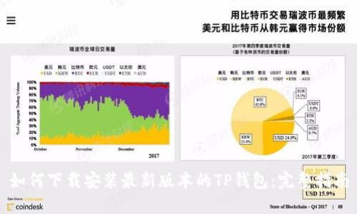如何下载安装最新版本的TP钱包：完整指南