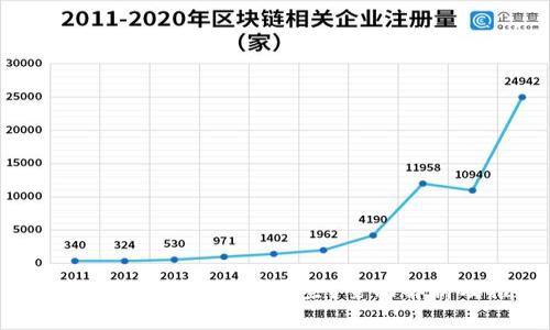 区块链内容的平台有哪些？全面解析及推荐