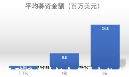
探讨工业互联网区块链合作平台的未来与机遇