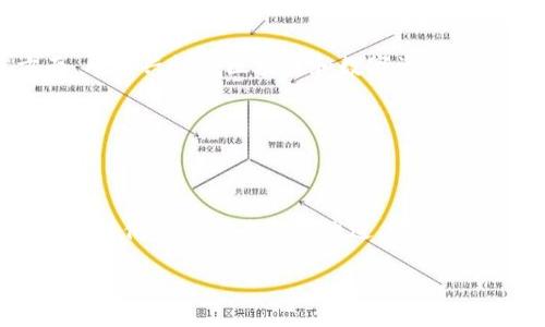 
tiaoti区块链游戏综合平台：开创游戏新时代/tiaoti
区块链游戏, 游戏综合平台, NFT, 去中心化/guanjianci
```

### 内容主体大纲

1. 引言
   - 什么是区块链游戏？
   - 区块链游戏的兴起背景
   - 本文目的和结构概述

2. 区块链游戏的基本概念
   - 定义与特点
   - 区块链技术的基本原理
   - 去中心化与透明性

3. 区块链游戏综合平台的作用
   - 什么是综合平台？
   - 区块链游戏综合平台的典型功能
   - 提供安全性与公正性

4. NFT在区块链游戏中的作用
   - 什么是NFT（非同质化代币）？
   - NFT如何改变游戏经济？
   - NFT的持有者权益

5. 区块链游戏综合平台的商业模式
   - 主要收入来源
   - 社区参与与收益分配
   - 游戏内经济体系构建

6. 区块链游戏的优势与挑战
   - 玩家权益保护
   - 透明交易与数据安全
   - 面临的技术和法律挑战

7. 未来展望
   - 区块链游戏的潜在市场
   - 技术进步对游戏发展的影响
   - 社会接受度与未来趋势

8. 结论
   - 总结主要观点
   - 对玩家、开发者和投资者的建议

### 问题与详细介绍

#### 问题1：区块链游戏的基本原理是什么？  

区块链游戏的基本原理是什么？
区块链游戏利用区块链技术记录所有交易和资产所有权的转移，这意味着在游戏内的每一次购买、交易和转账都被公开记录并且不可篡改。每个玩家的资产（如角色、物品、土地等）都通过加密手段确保其唯一性和安全性。这种技术不仅保障了游戏的透明性，也为玩家创造了真正的拥有感。此外，区块链还允许使用智能合约，这些合约能够在特定条件下执行，从而自动化游戏流程，减少作弊的可能性。
```

#### 问题2：什么是去中心化的游戏体验？  

什么是去中心化的游戏体验？
去中心化意味着游戏不再由单一公司控制，而是根据玩家共同的规则和协议运行。玩家可以拥有自己的游戏资产，并通过区块链技术进行交易，而无需通过平台或中介。这样的设计不仅促进了玩家之间的直接交互，还让玩家在游戏的各个方面拥有更多的选择权，从创作内容到资产交易。同时，由于区块链的透明性，去中心化的环境可以更好地保护玩家的权益，降低虚假信息和欺诈行为。
```

#### 问题3：综合平台对玩家和开发者有什么好处？  

综合平台对玩家和开发者有什么好处？
对于玩家，区块链游戏综合平台提供了一个多样化的游戏生态，让玩家能够在一个平台上接触到多个游戏，享受更丰富的游戏体验。平台保障了交易的安全性，并为玩家提供了明确的所有权和交易历史。对于开发者，综合平台给予了更广泛的曝光机会，可以通过多层次的用户群体从中获益。此外，开发者可以通过智能合约和去中心化的经济模型设计创新的收益方式，同时还可以利用平台所提供的技术支持和资源，提升游戏质量和用户满意度。
```

#### 问题4：如何评价NFT在游戏经济中的重要性？  

如何评价NFT在游戏经济中的重要性？
NFT在区块链游戏中的重要性体现在几个方面。首先，它提供了数字资产的稀缺性和独特性，玩家可以通过购买、售卖和交易NFT来实现资产增值。其次，NFT为玩家创造了连接虚拟世界与现实经济的桥梁。如果一个游戏中的虚拟资产可以在其他平台上使用或者交易，那么它的价值就会大大提升，吸引更多玩家参与。同时，NFT也鼓励了创作者的社区，因为艺术作品、角色造型、游戏道具等都可以通过NFT进行收益分配，确保创作者的利益。这使得艺术家和开发者都有了更强的经济激励。
```

#### 问题5：区块链游戏的收益模式是什么？  

区块链游戏的收益模式是什么？
区块链游戏的收益模式可分为多个层面。首先，游戏内资产的购买和交易是最常见的模式。玩家购买游戏内物品、装备和NFT等，这些交易不仅为开发者提供了直接收入，也为游戏生态提供了资金流动。其次，许多区块链游戏使用代币经济，玩家通过参与一些活动来获取代币，并可以在市场上对其进行交易或兑换。在这种模式下，玩家的参与直接影响到游戏生态的健康。此外，开发者可以通过手续费、NFT的二次交易以及广告合作等方式，来获得额外的收益。综合这些收益模型，区块链游戏的可持续性和盈利能力得到了大大增强。
```

#### 问题6：区块链游戏面临哪些技术和法律挑战？  

区块链游戏面临哪些技术和法律挑战？
尽管区块链游戏有着显著的优势，但仍面临一系列技术和法律挑战。技术方面，区块链网络的处理能力和响应时间是一个关键问题。目前许多区块链网络在处理高并发交易时可能会遇到瓶颈，影响游戏体验。这导致了许多游戏开发者需要寻找更高效的解决方案，比如二层扩展方案等。在法律方面，刚刚兴起的区块链和数字资产使得法律框架尚未完全建立，如何保障玩家的权益、合规性以及防止诈骗等问题需要进一步探讨。例如，某些国家对加密货币的监管政策尚不明确，这可能对区块链游戏的发展造成影响。因此，只有解决了这些技术和法律的挑战，区块链游戏才能顺利的走向主流市场。
```

#### 问题7：区块链游戏的未来趋势是什么？  

区块链游戏的未来趋势是什么？
随着区块链技术的发展，区块链游戏的未来趋势主要体现在几个方面。首先，用户体验的提升将成为首要任务，尤其是在游戏操作流畅性和视觉效果方面。更多的开发者将投资于游戏的美术和设计，以吸引更广泛的玩家群体。其次，跨平台游戏将成为新的趋势，玩家能够在多个平台之间无缝切换，保持他们的资产和游戏进度。第三，游戏与现实世界的结合将会加深，玩家能够在不同游戏间的资产流转，从而创造更丰富的游戏经济系统。最后，政府和行业机构对区块链游戏的监管将会逐步形成，合规性和安全性将成为行业发展的基础。因此，在未来，区块链游戏将会融入更加复杂的技术生态，推动整个游戏产业的转型与升级。
```

以上内容大纲和详细介绍构成了一篇高质量的关于区块链游戏综合平台的文章，为读者提供了全面的理解和深入的思考。