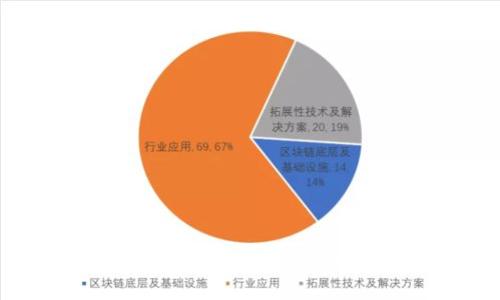 揭秘假借区块链的跑路平台：如何识别和防范