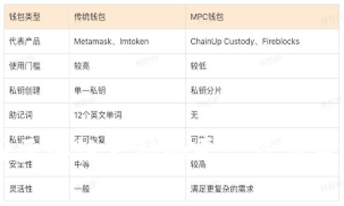 中国区块链支持的平台及应用一览